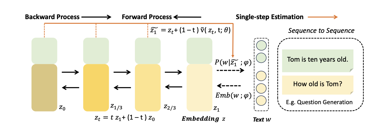 FlowSeq