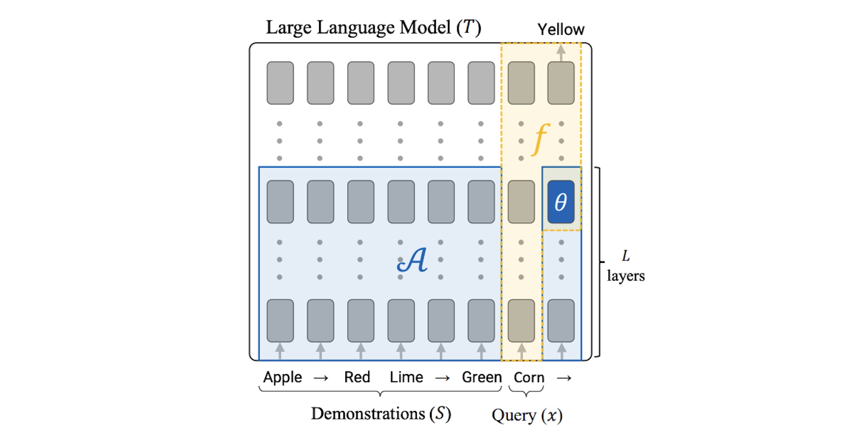 ICL task vector