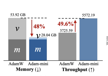 Adam-mini